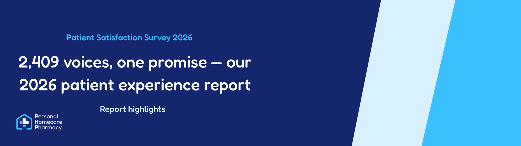 2,409 voices, one promise — our 2026 patient experience report
